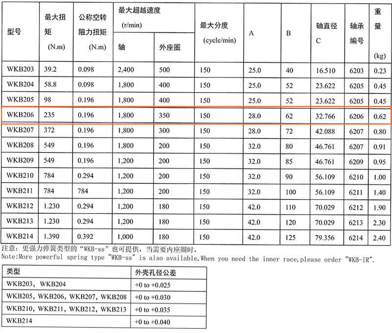 B206-技術參數(shù)表.jpg