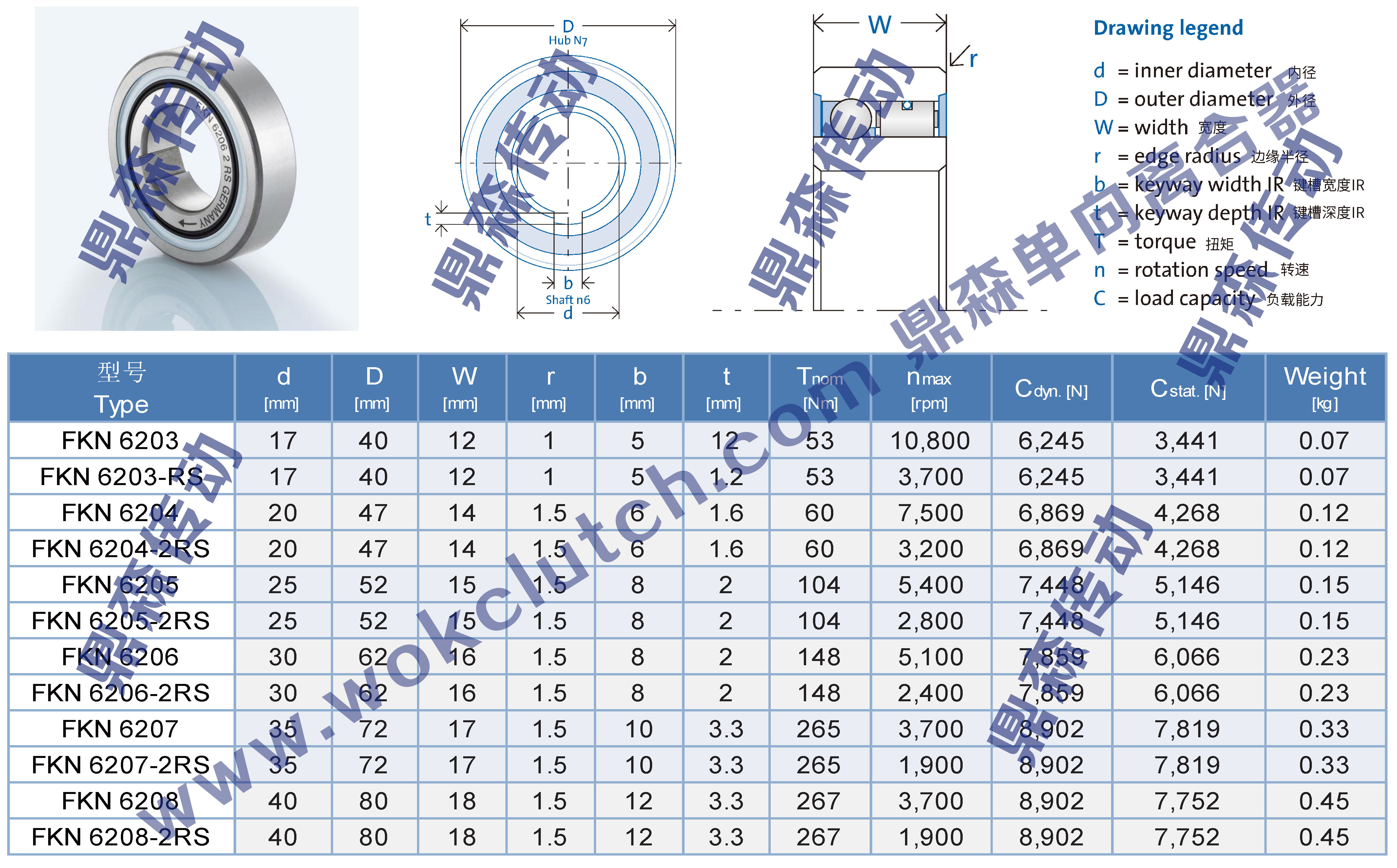 FKN-技術(shù)參數(shù)表.jpg