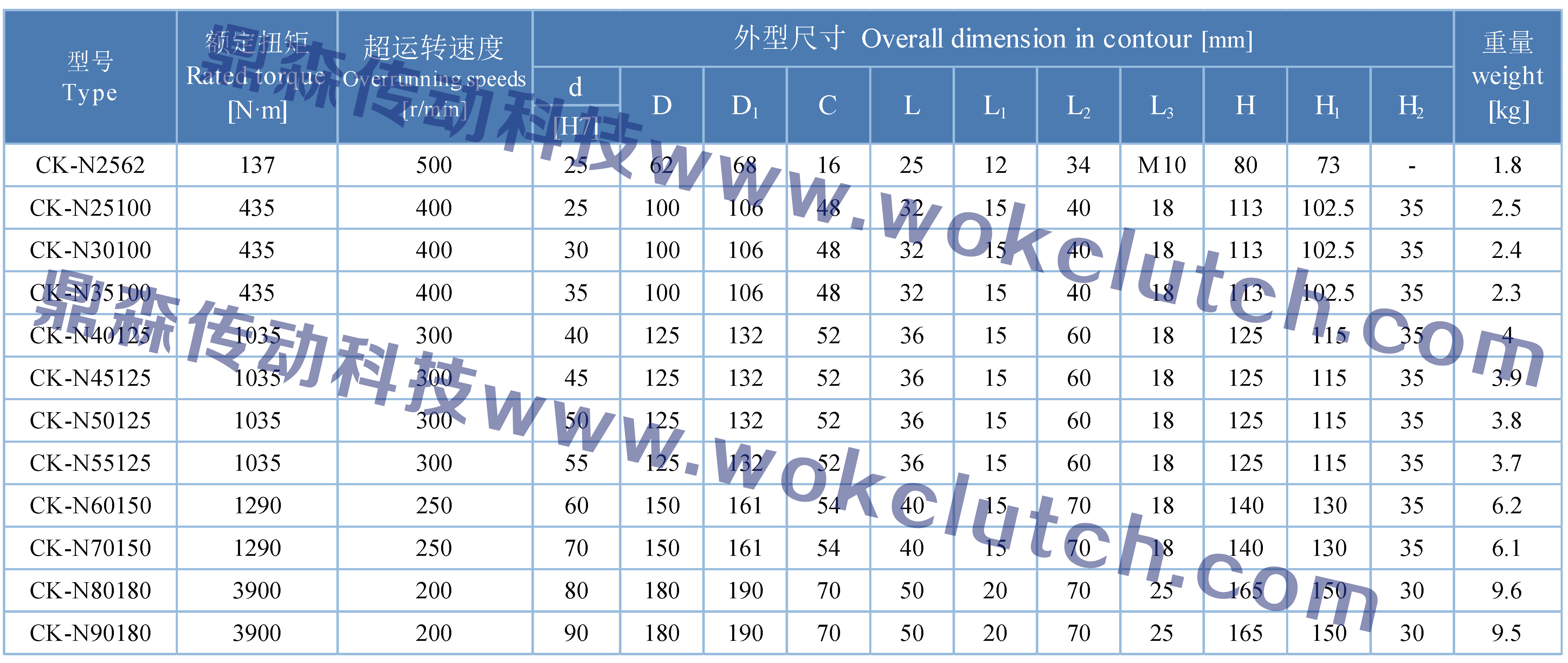 CK-N系列-技術參數(shù).jpg