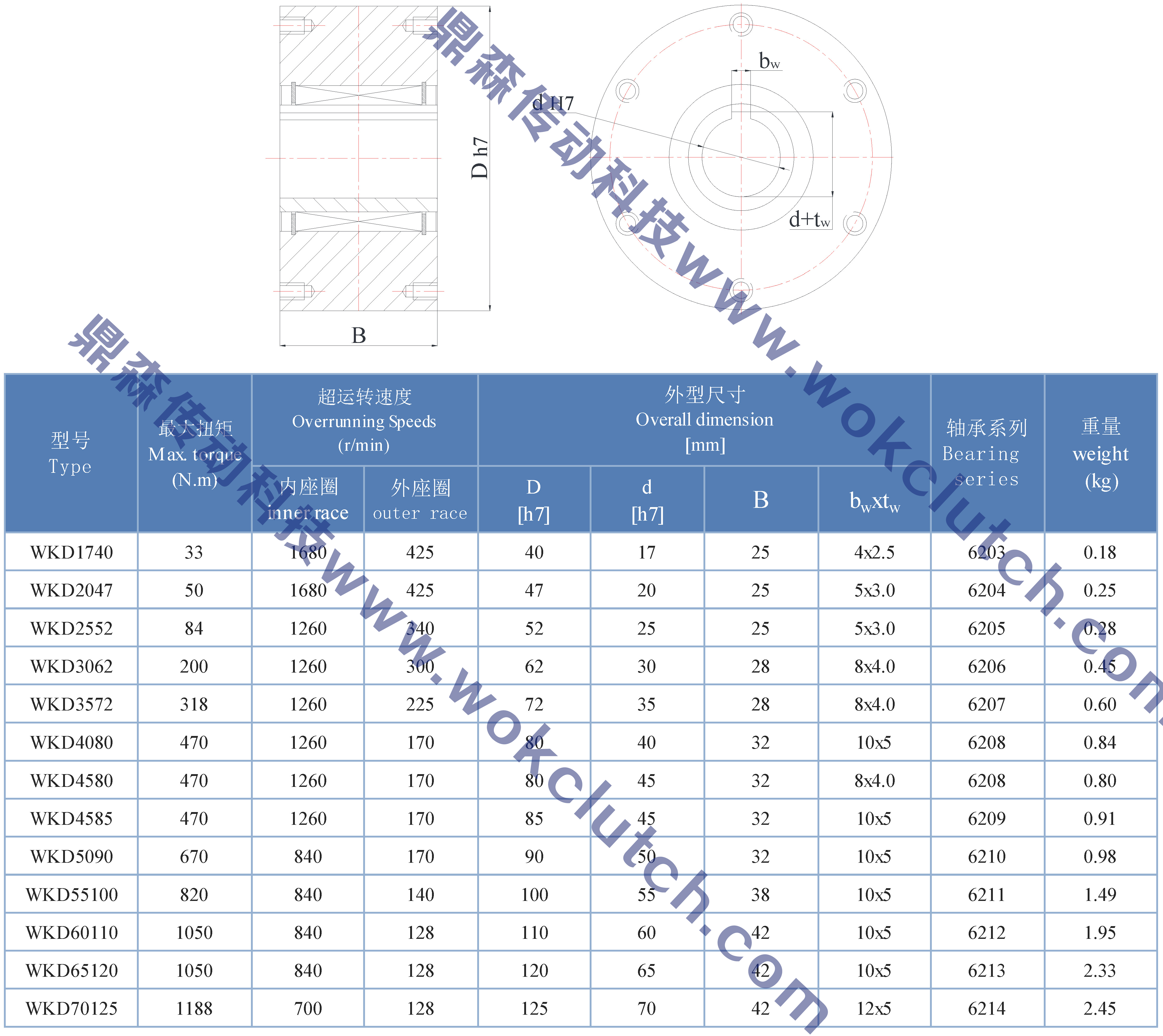 WKD系列-技術(shù)參數(shù)表.jpg