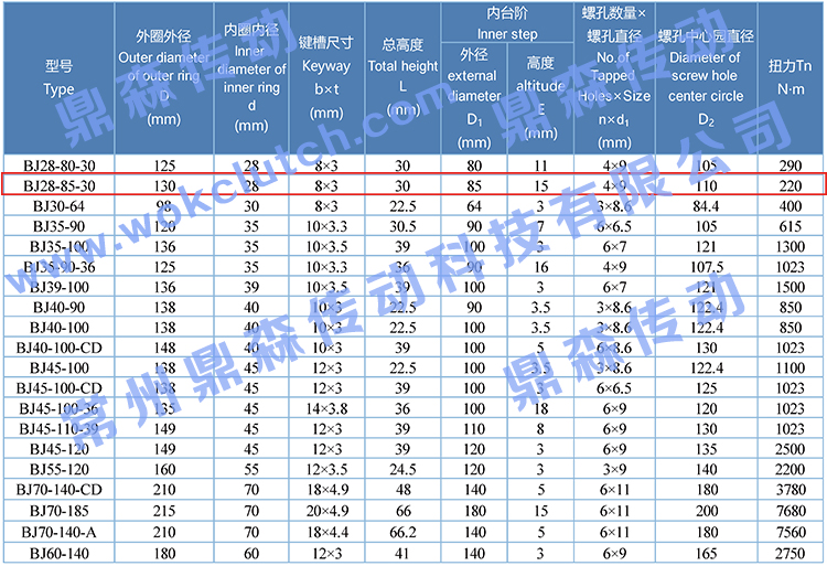 BJ28-85-30-技術(shù)參數(shù)表.jpg