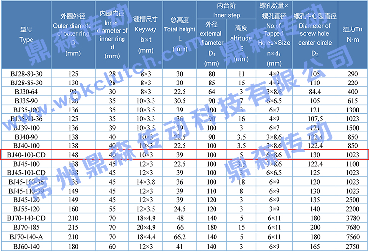 BJ40-100-CD-技術(shù)參數(shù)表.jpg