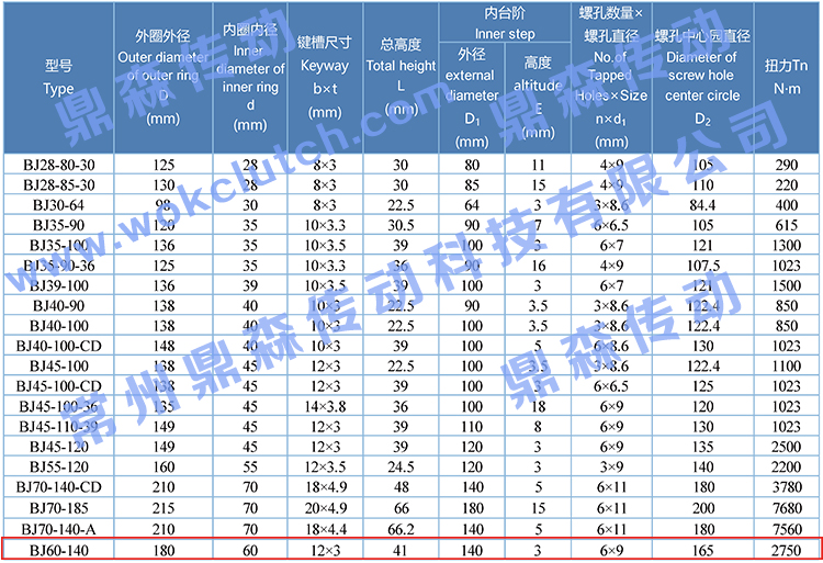 BJ60-140-技術(shù)參數(shù)表.jpg