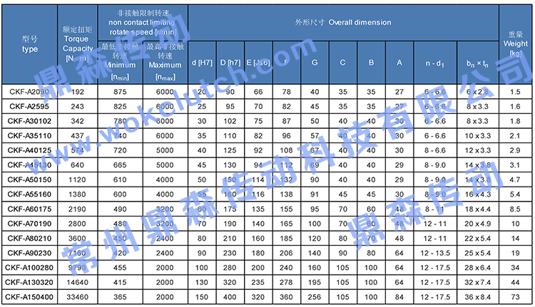 CKF-A系列-技術(shù)參數(shù)表.jpg