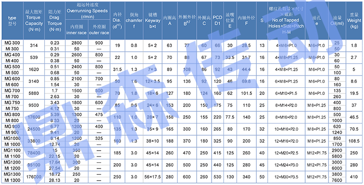 MG系列-技術參數(shù)sy.jpg