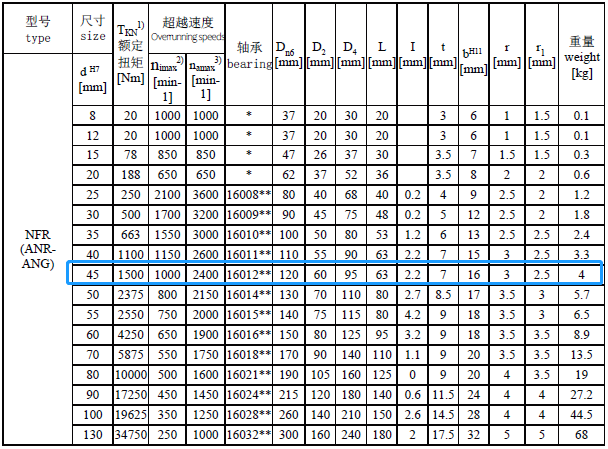 NFR45-技術(shù)參數(shù)標.png