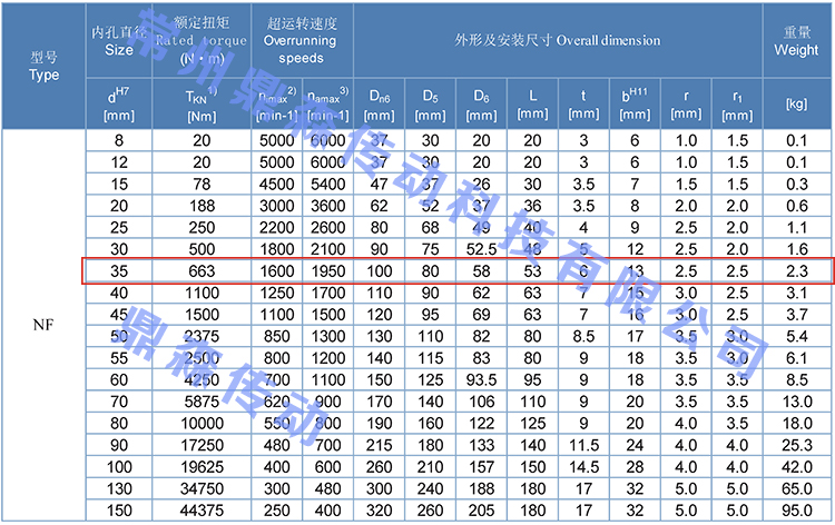 NF35-技術參數(shù).jpg