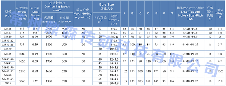 MZ系列-技術(shù)參數(shù)表.jpg