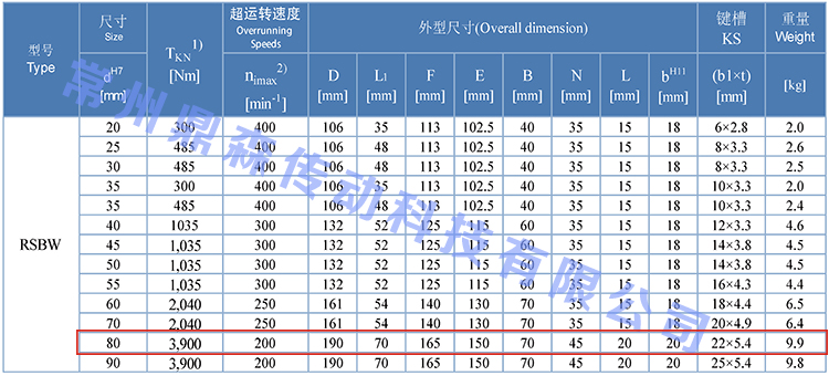 RSBW80-技術(shù)參數(shù).jpg