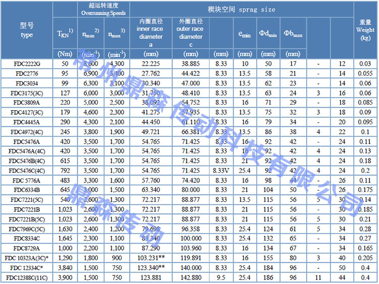 FDC新版技術(shù)參數(shù)表.jpg