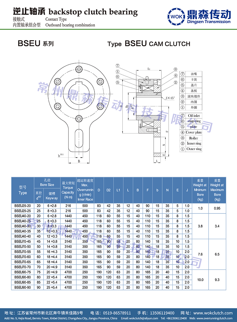 BSEU系列-技術(shù)參數(shù)表.jpg